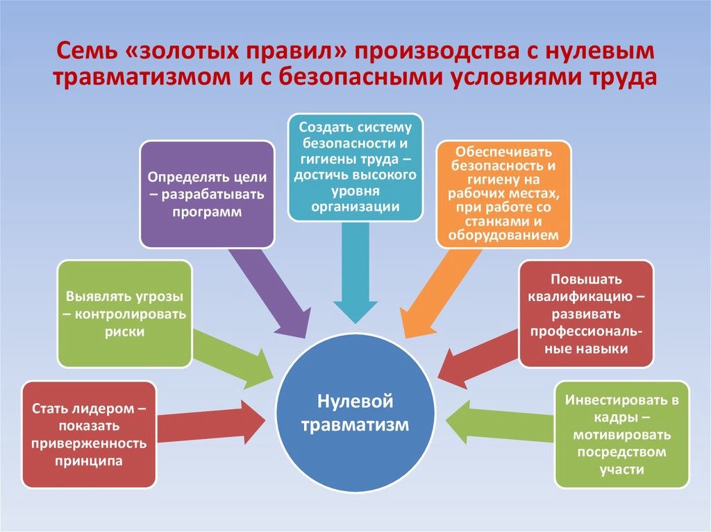 Read more about the article «НЕДЕЛЯ НУЛЕВОГО ТРАВМАТИЗМА»