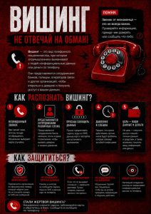 Read more about the article Вишинг!